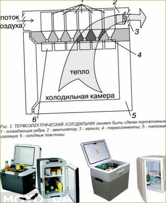 Termoelektrični rashladni uređaji