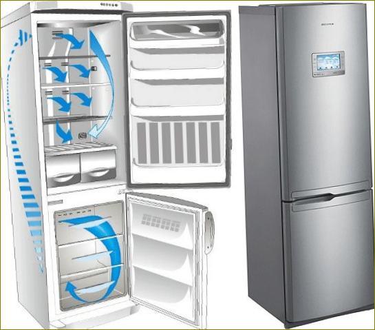 Cirkulacija zraka u hladnjaku