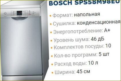 Bosch označavanje perilica posuđa