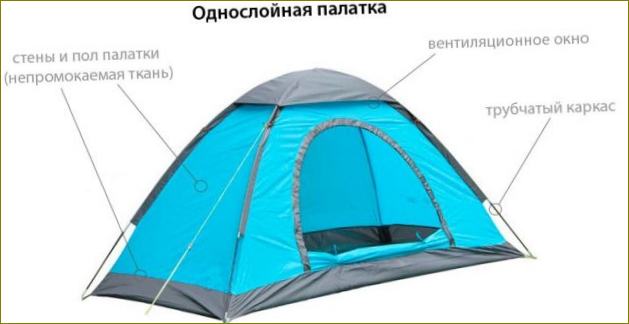 Jednoslojni šator