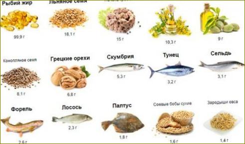 Gdje se nalazi omega-3