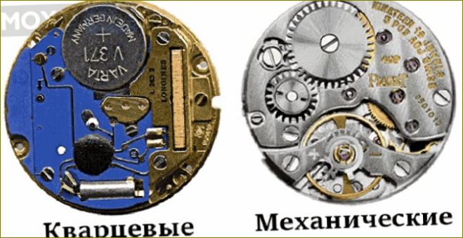 Kvarcni i mehanički mehanizam sata
