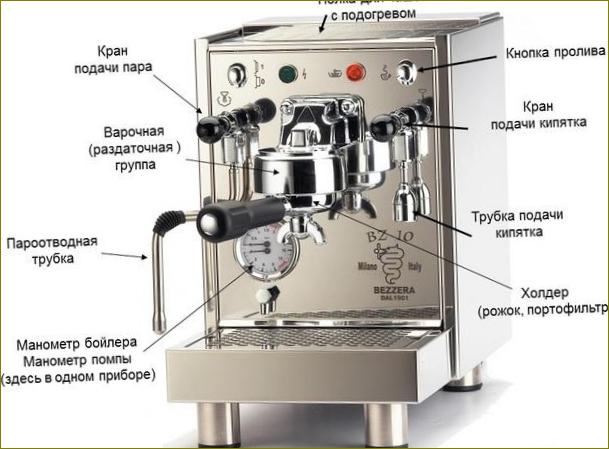 Što je aparat za kavu s rogačem: glavne razlike između aparata za kavu s rogačem