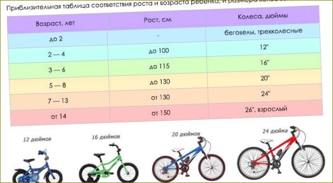 10 savjeta pri odabiru dječjeg bicikla