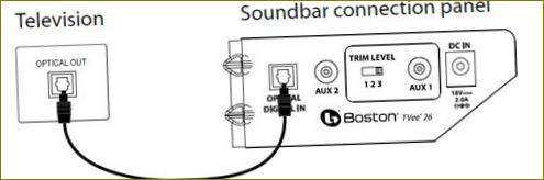 Dijagram ožičenja zvučne trake