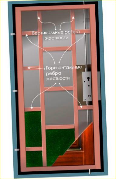 Ukrućenja u konstrukciji metalnih ulaznih vrata