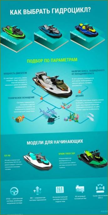 infografika jet ski