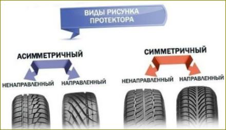 Kako odabrati ljetne gume za automobil