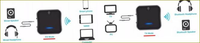 TV odašiljači s funkcijom primanja i prijenosa zvuka S/na TV i slušalice
