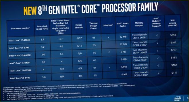 Novi Intel procesori